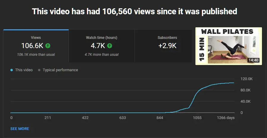 A screenshot of a wall pilates video showing the number of views since it was published.