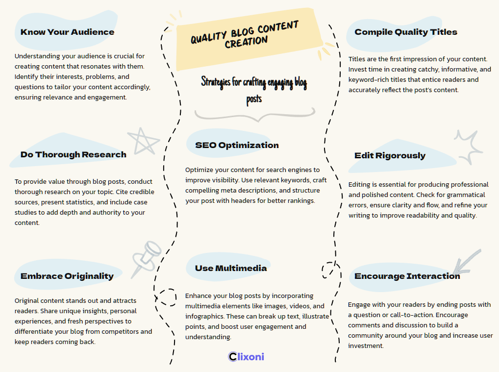 Quality blog content infographic by clixoni.com