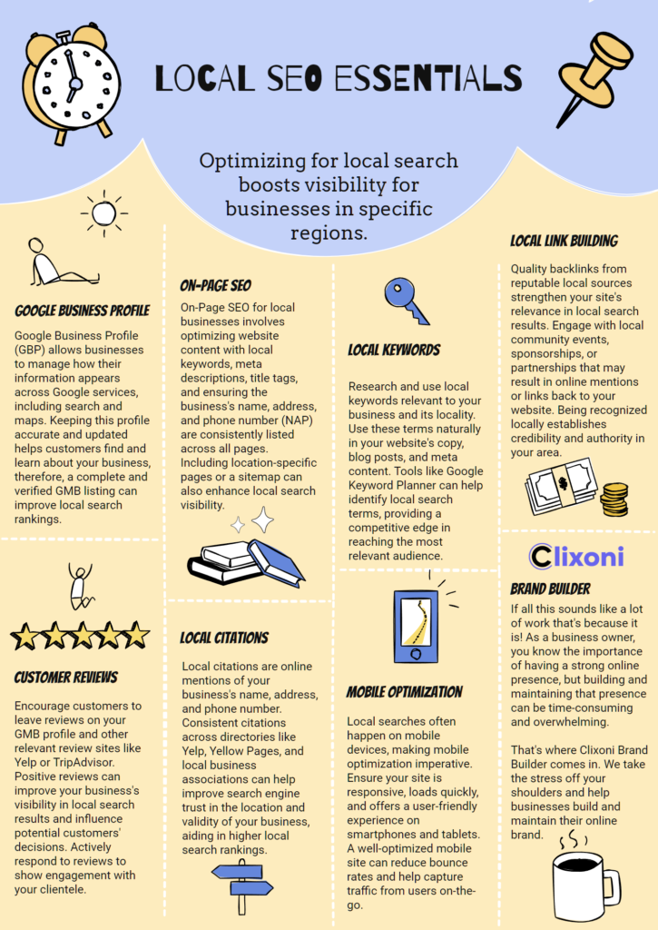 Local SEO essentials infographic by clixoni.com